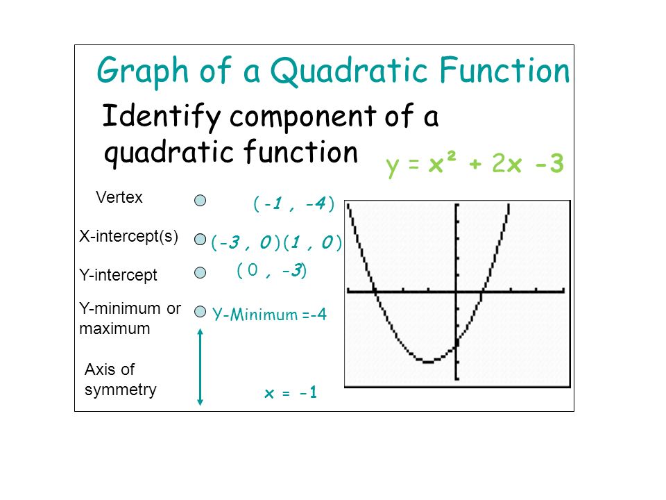 Quadratic profit function question?